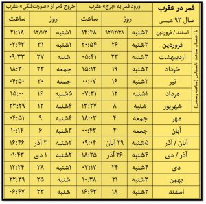 map-final-300x297 احاديث معصومين عليهم السلام متفرقه 