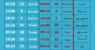 جدول-روزهای-قمر-در-عقرب-سال-99-روزهای-سعد-و-نحس-در-تقویم-99-310x165 قمر در عقرب 