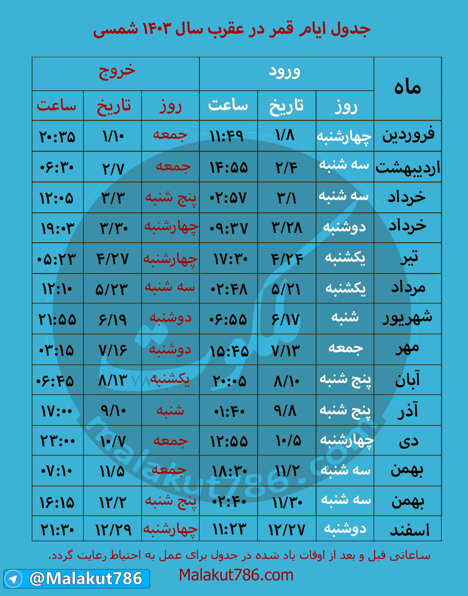 Malakut786 روز های نحس و روز های سعد در اسلام قمر در عقرب متفرقه 