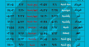 قمر-درعقرب-310x165 روز های نحس و روز های سعد در اسلام قمر در عقرب متفرقه 