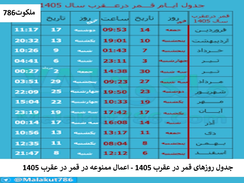 جدول روزهای قمر در عقرب 1405 - اعمال ممنوعه در قمر در عقرب 1405 عقرب1 احاديث معصومين عليهم السلام ادعيه و اذكار استاد علوم غریبه دستورالعمل و نسخه مجرب دعا دعا و ختم مجرب دعای حاجت روایی روز های نحس و روز های سعد در اسلام قمر در عقرب