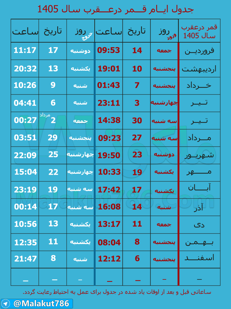 جدول روزهای قمر در عقرب 1405 - اعمال ممنوعه در قمر در عقرب 1405 قمر-در-عقرب-ملکوت786-1405-766x1024 احاديث معصومين عليهم السلام ادعيه و اذكار استاد علوم غریبه دستورالعمل و نسخه مجرب دعا دعا و ختم مجرب دعای حاجت روایی روز های نحس و روز های سعد در اسلام قمر در عقرب